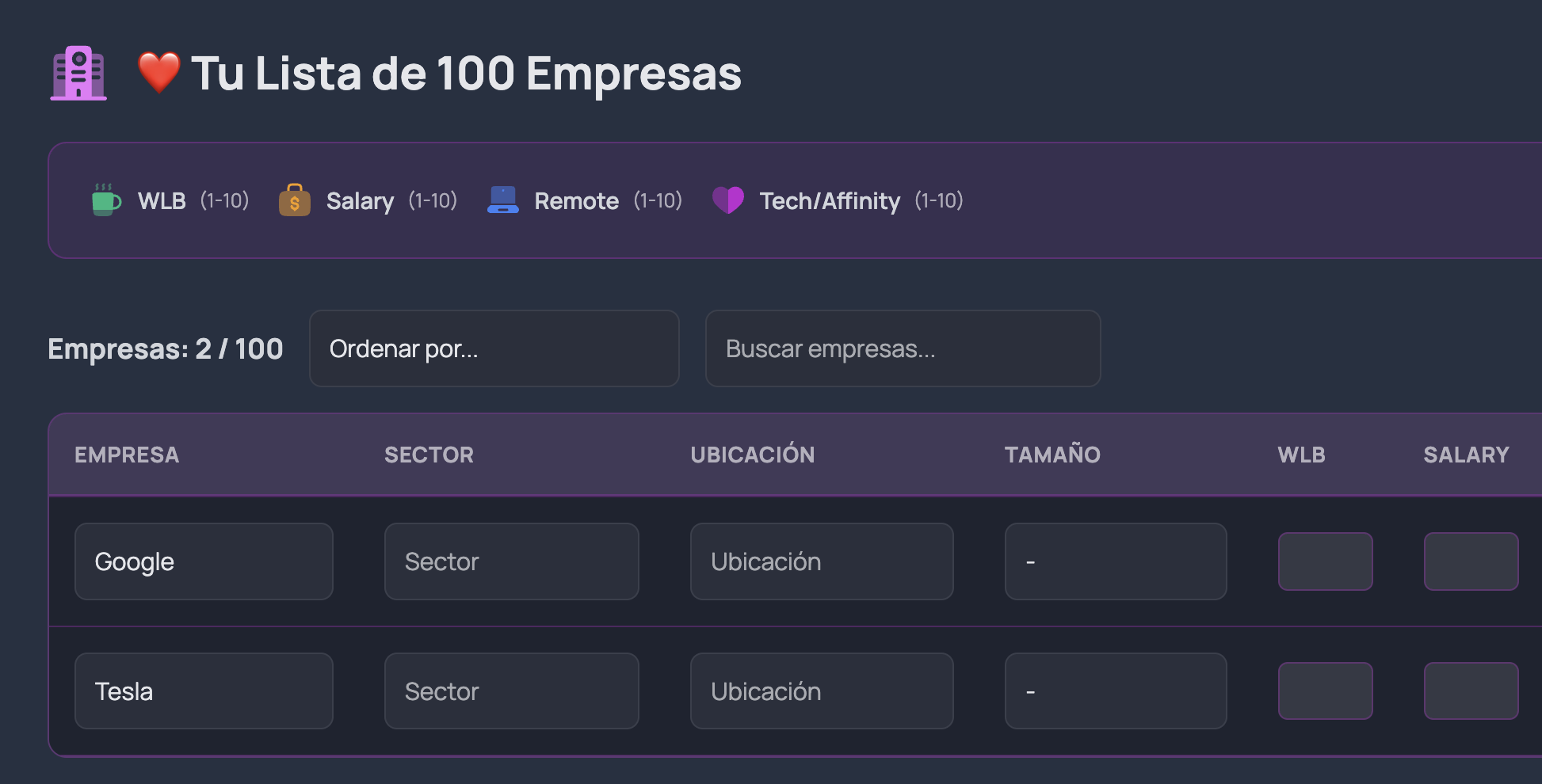 100 Dream Companies List